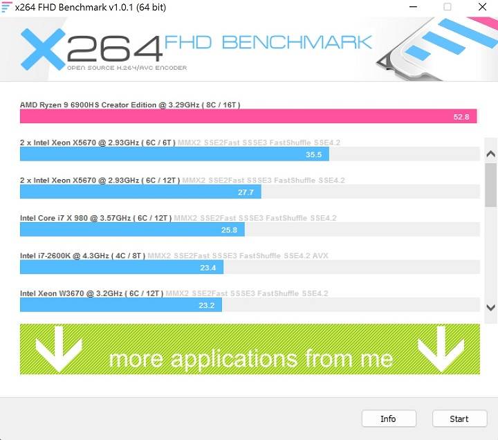 在 X264 FHD Benchmark 影音转档效能上，则获得 52.8 FPS 的效能表现。
