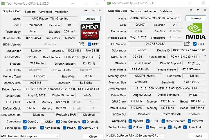 利用GPU-Z检视内建显示芯片信息，采用的是整合型AMD Radeom Graphics，以及搭配NVIDIA GeForce RTX 3050独立显示芯片，基准时脉为712 MHz、Boost时脉1，057 MHz，传输带宽为176GB/s，并具备4GB GDDR6内存。