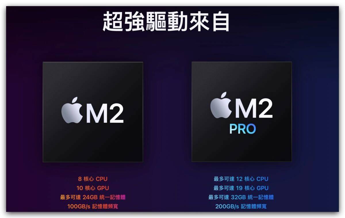 M2 M2 Pro Mac Mac mini 升级重点