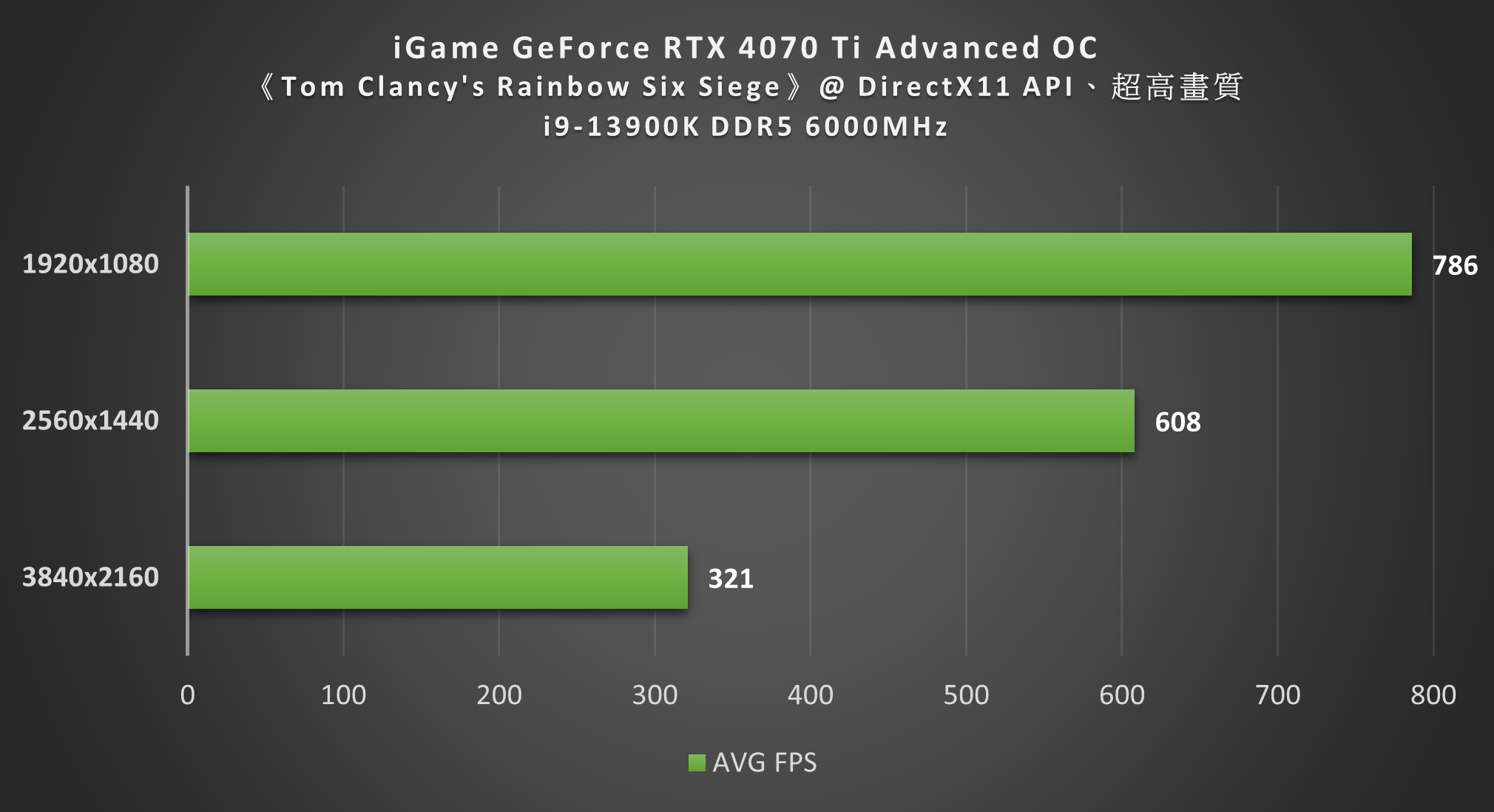 iGame RTX 4070 Ti Advanced OC