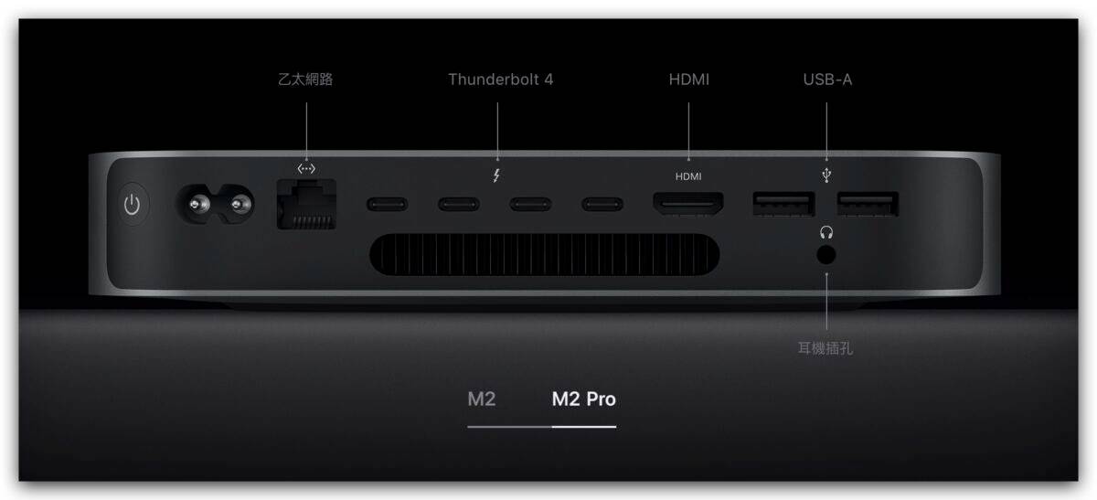 M2 M2 Pro Mac Mac mini 升级重点