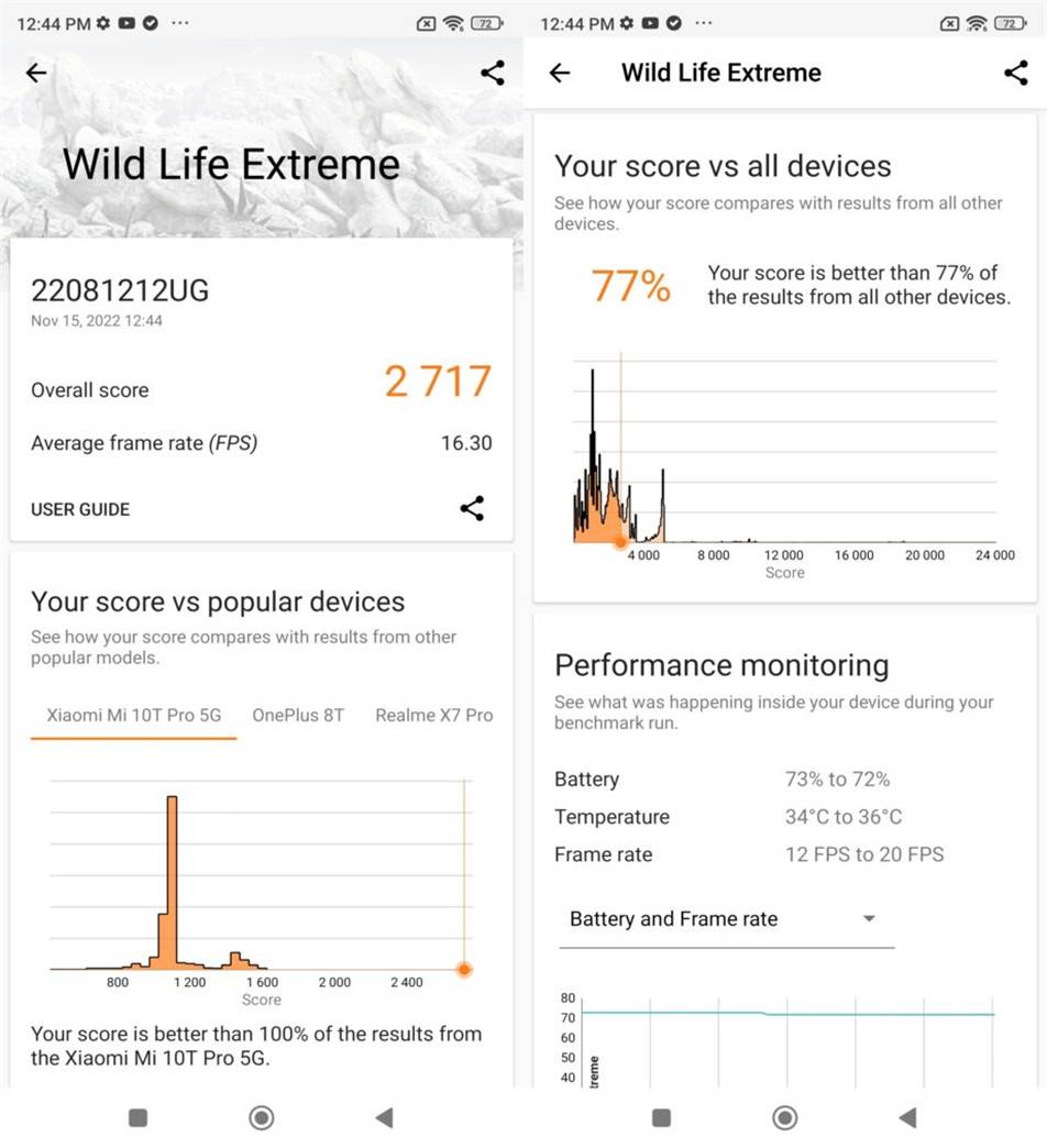 Xiaomi 12T Pro 测评：200MP主摄加持！最性价比 Snapdragon 8+ Gen1 旗舰手机