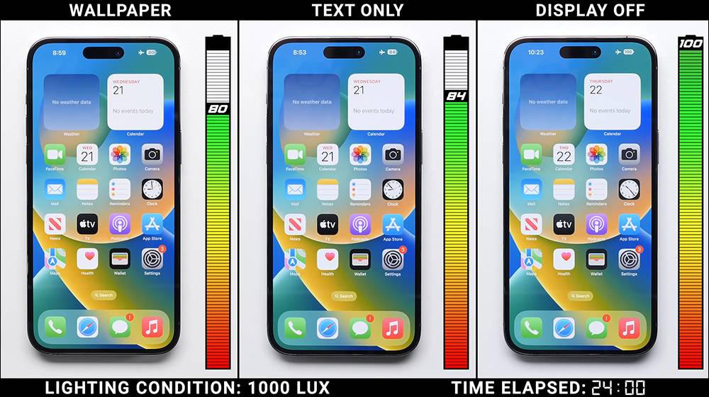 iPhone 14 Pro Max「永远显示」功能开启、不显示壁纸或完全关闭的电池续航差多少？ 这段实测揭晓答案！ （同场加映：Galaxy S22 Ultra 对比测试） - 电脑王阿达
