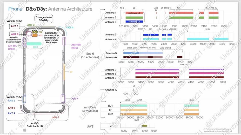 iPhone 15 Pro 系列机型将升级 Wi-Fi 6E？ 疑似苹果泄漏文件曝光，独占功能再添一项！ - 电脑王阿达