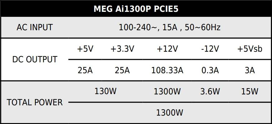 新世代 ATX 3.0 电供再添生力军！ MSI MEG Ai1300P PCIE5 开箱