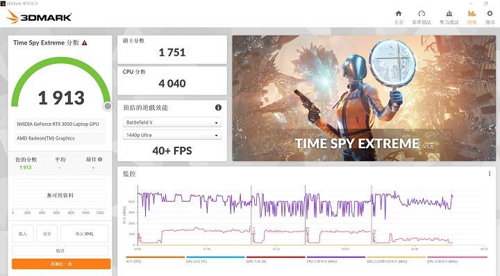 在 3DMark Time Spy Extreme测试模式下，锁定 AAA 游戏测试，获得 1，913 分的表现。