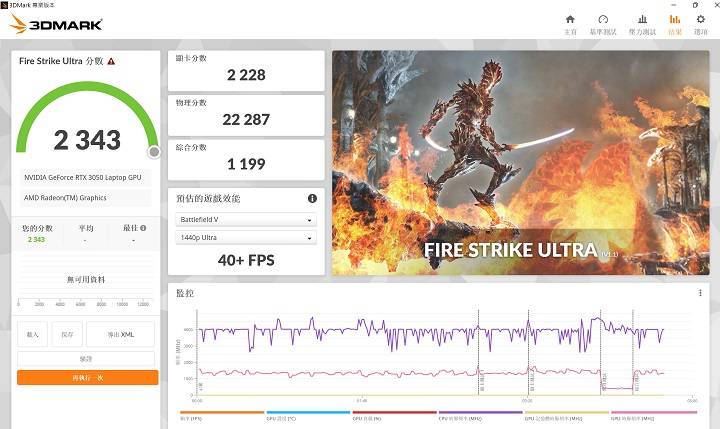 在3DMark Fire Strike Ultra测试模式下，则会将画面分辨率提升至4K，在此项获得2，343分、40+FPS表现。