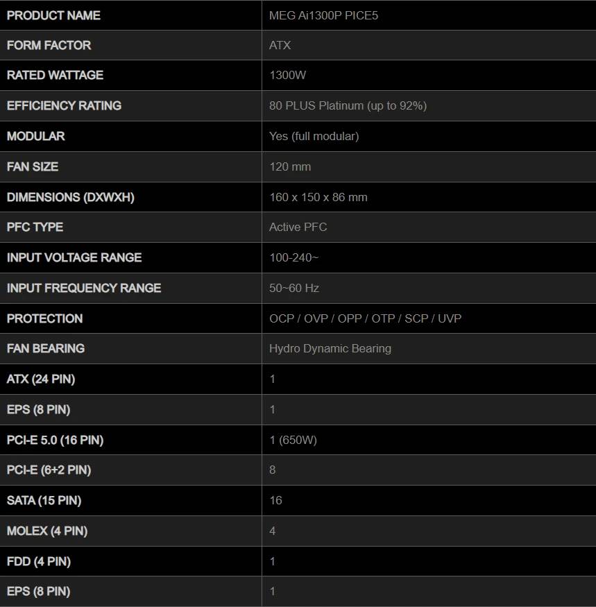 新世代 ATX 3.0 电供再添生力军！ MSI MEG Ai1300P PCIE5 开箱