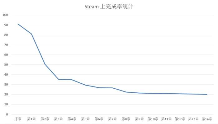 《死亡搁浅》——真乃我的蒙娜丽莎