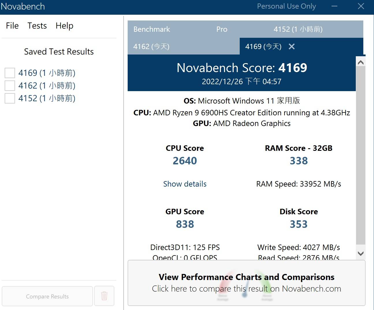 利用 Novabech测试，在综合性能测试上，总分获得约 4，169 分。