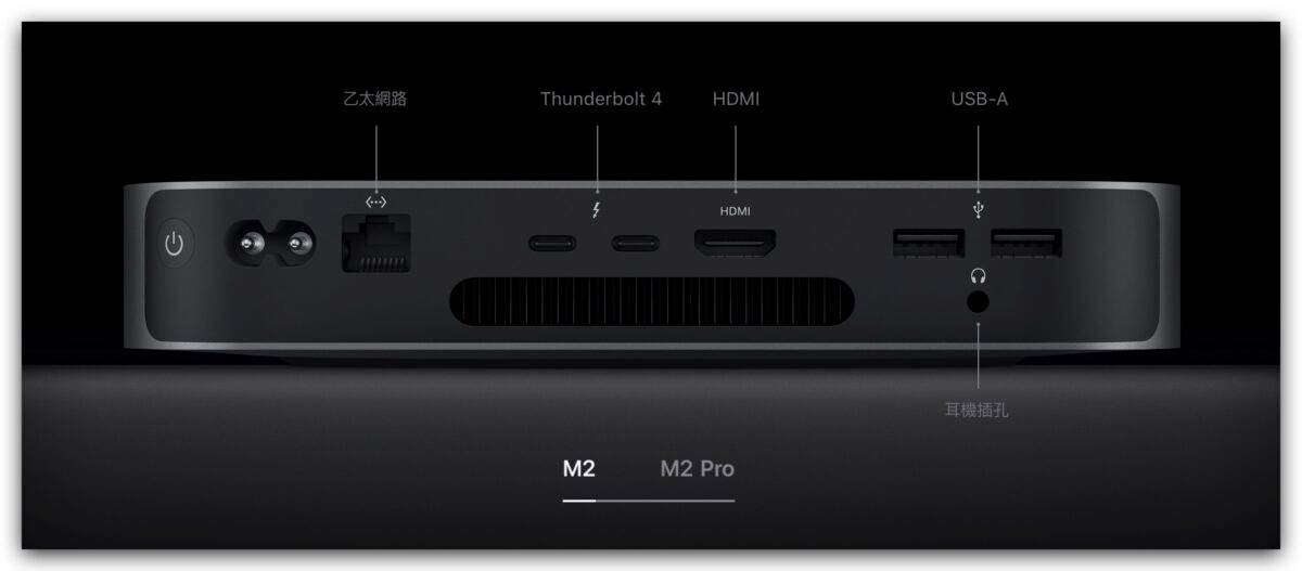 M2 M2 Pro Mac Mac mini 升级重点