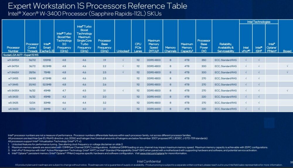 爆料指出Intel Xeon W3400 /W2400处理器、W790芯片组即将登场