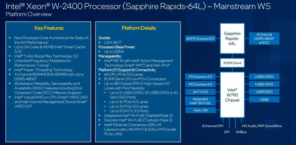 爆料指出Intel Xeon W3400 /W2400处理器、W790芯片组即将登场