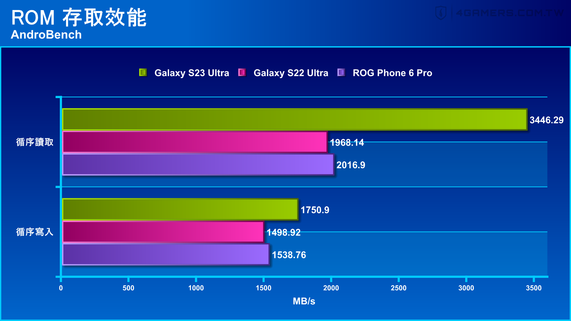 Samsung Galaxy S23 Ultra