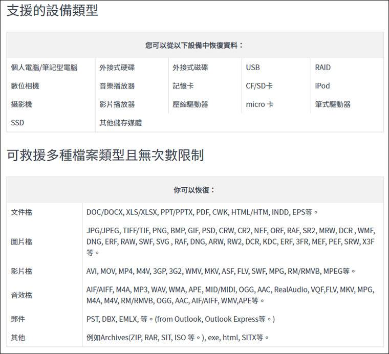 超强资料救援软件EaseUS Data Recovery Wizard！ 帮你救回被删除、被格式化的档案