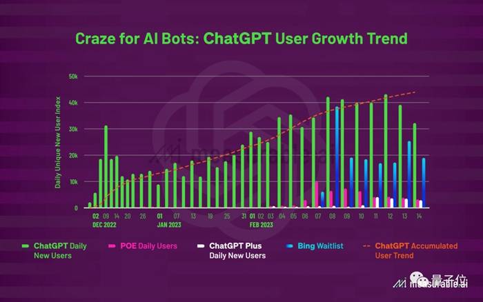 程序员竟然仅占 4.4%？ 到底哪一种职业的人最爱用 ChatGPT