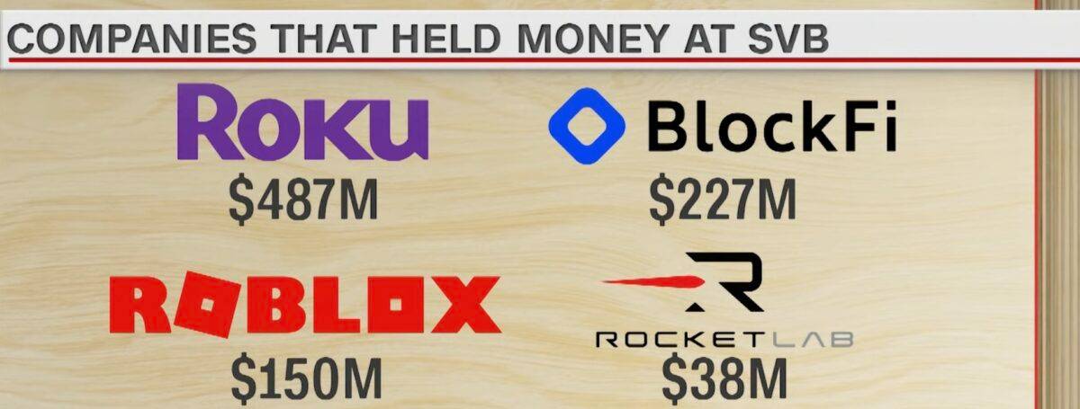 SVB 存款户 硅谷银行 Silicon Valley Bank