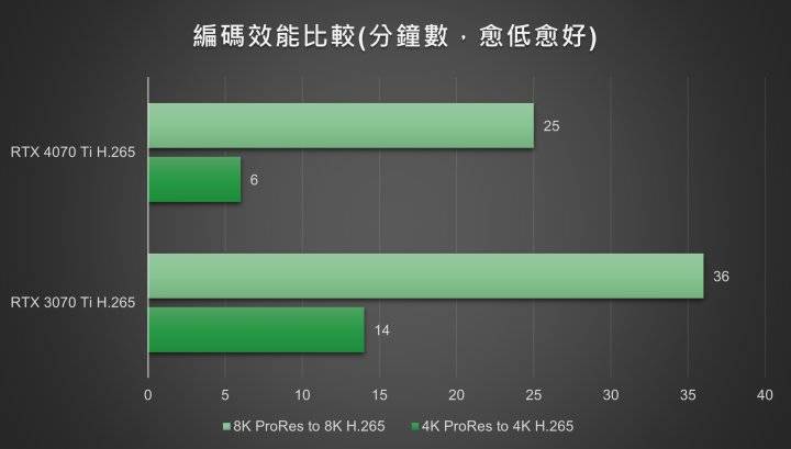 价格、性能、功率都处在最佳甜蜜点的GIGABYTE GeForce RTX 4070 TiAERO OC 12G