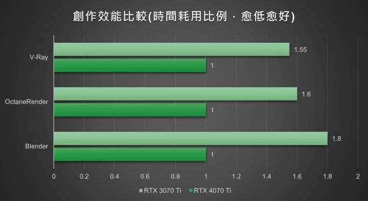 价格、性能、功率都处在最佳甜蜜点的GIGABYTE GeForce RTX 4070 TiAERO OC 12G