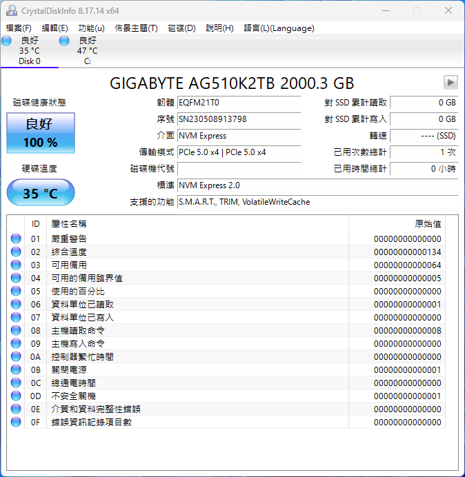 透过CrystalDiskInfo读取AORUS Gen5 10000 SSD 2 TB相关资讯，证实这是一款支持PCIe 5.0 x4和NVMe 2.0的SSD。