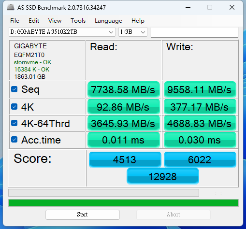 AORUS Gen5 10000 SSD 2 TB 于 AS SSD Benchamark 循序读写表现分别为 7735.58 MB/s 和 9558.11 MB/s，最终总分为 12928 分。