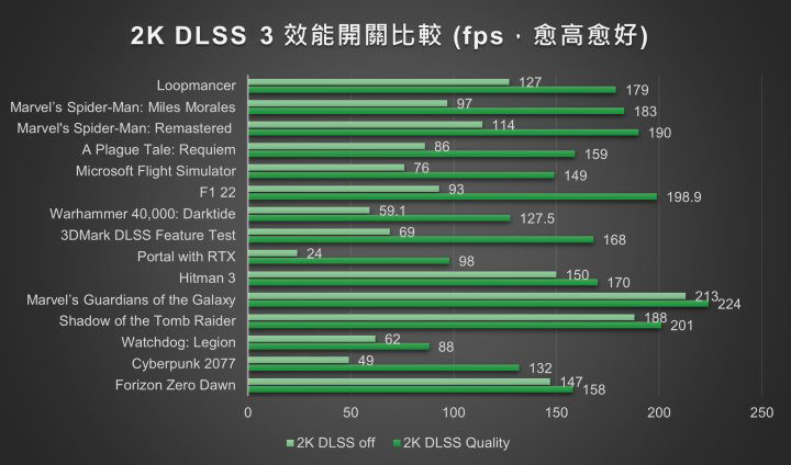 价格、性能、功率都处在最佳甜蜜点的GIGABYTE GeForce RTX 4070 TiAERO OC 12G