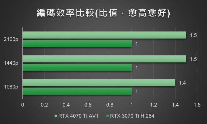 价格、性能、功率都处在最佳甜蜜点的GIGABYTE GeForce RTX 4070 TiAERO OC 12G