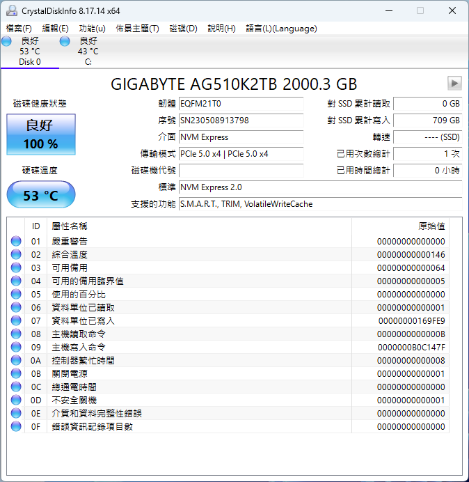 AORUS Gen5 10000 SSD 加装 M.2 Thermal Guard XTREME 散热器，经过 10 分钟剧烈操驾的温度仅为 53 °C，Windows 桌面待机时则是 40 °C。 （室温约 26 °C）