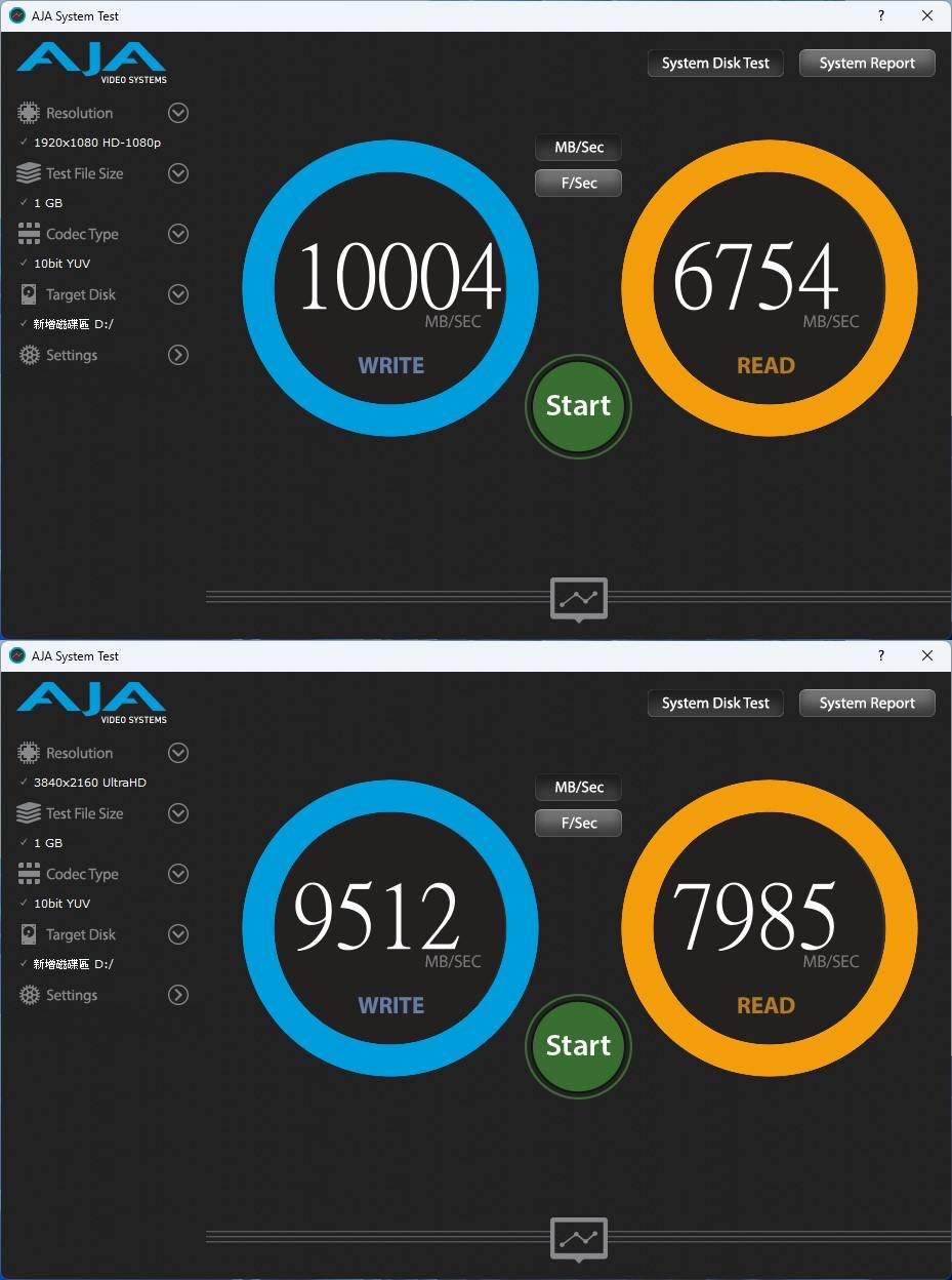 AORUS Gen5 10000 SSD 2 TB 于 AJA System Test 的 1080p、UltraHD 测试当中，读写速度分别为 10004 MB/s 和 6754 MB/s、9512 MB/s 和 7958 MB/s，对于视频编辑、转档而言十分有利。