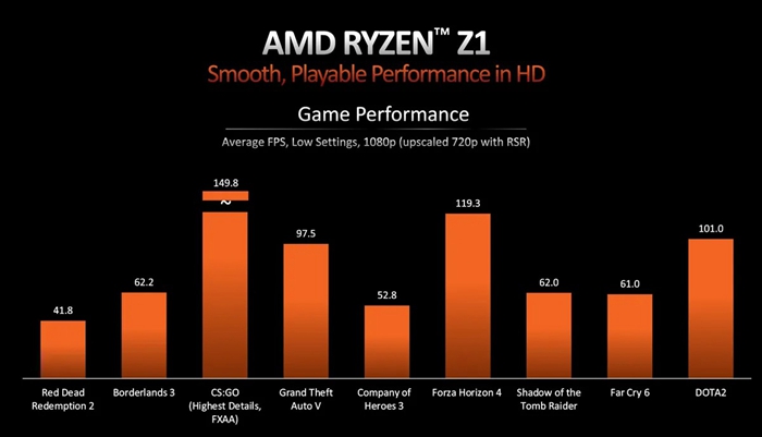 AMD发布Ryzen Z1和Z1 Extreme芯片用于PC游戏掌机，会是Steam Deck杀手吗？