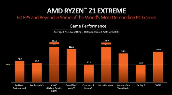 AMD发布Ryzen Z1和Z1 Extreme芯片用于PC游戏掌机，会是Steam Deck杀手吗？