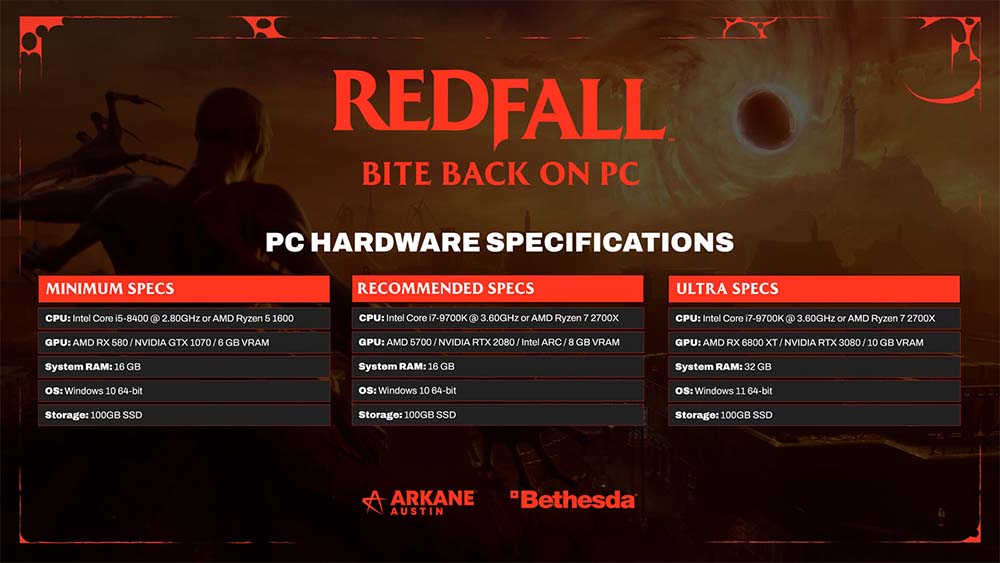 最少需要 6GB VRAM，Bethesda 公布《Redfall》游戏电脑硬件需求