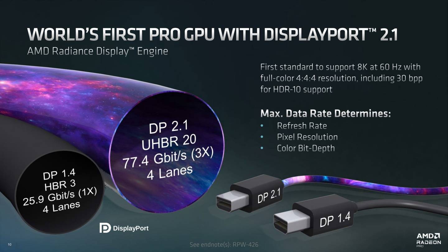 Radeon Pro 7000系列绘图卡采用DisplayPort 2.1输出接口，支持8K60p无压缩或8K120p（DSC压缩）影像传输。