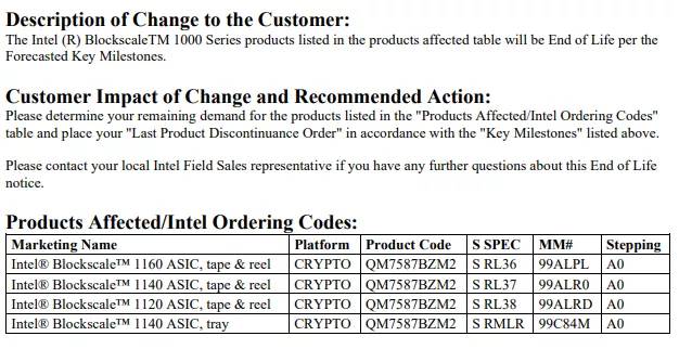 仅推出一年，Intel 宣布停产比特币挖矿芯片 Bonanza Mine ASIC - 电脑王阿达