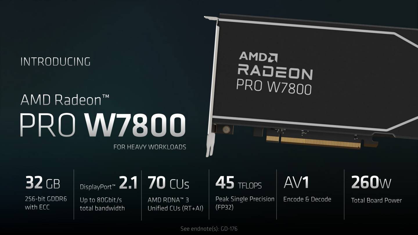 Radeon Pro W7800具有70组CUs以及32GB显示内存，FP32运算效能为45TFLOP。