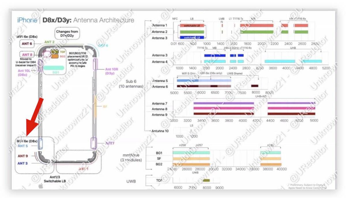 iPhone 15 Pro 钛金属边框 圆角边框 规格 USB-C 相机