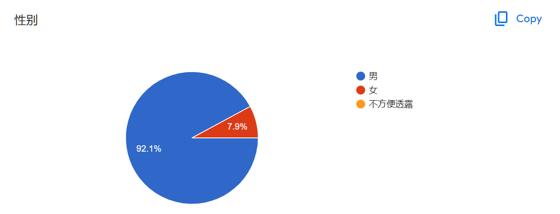 【2周年庆】读者对谷达鸭的意见整理！玩家最想看的内容居然不是小黄油！