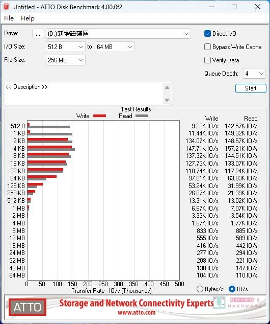 KLEVV CRAS C930 M.2 NVMe PCIe Gen4x4 SSD 评测开箱