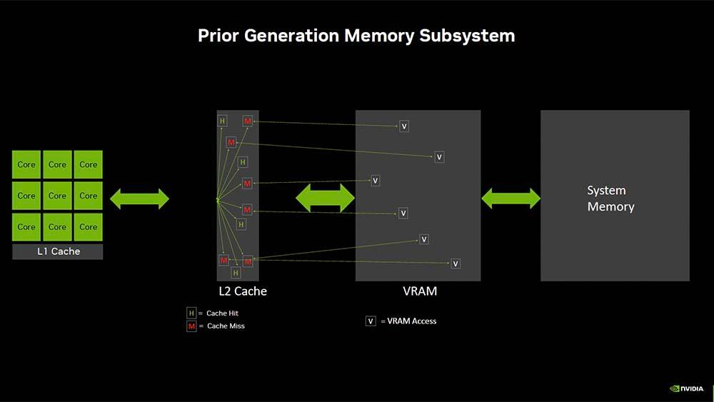 Ada Lovelace 最后一块版图，NVIDIA GeForce RTX 4060 系列发布