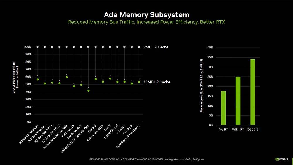 Ada Lovelace 最后一块版图，NVIDIA GeForce RTX 4060 系列发布