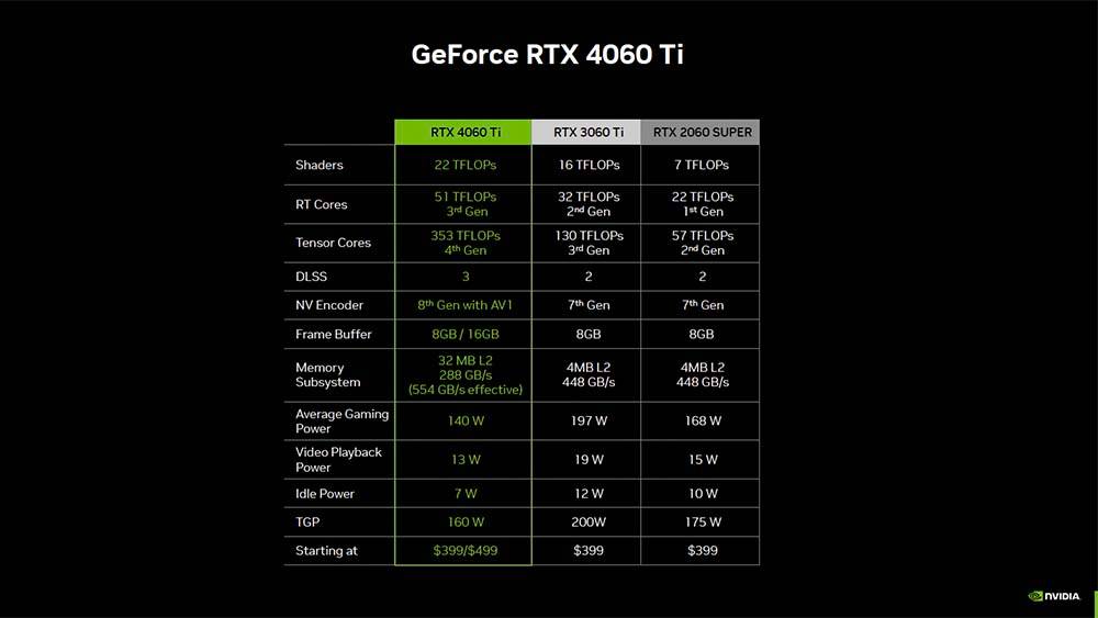 Ada Lovelace 最后一块版图，NVIDIA GeForce RTX 4060 系列发布