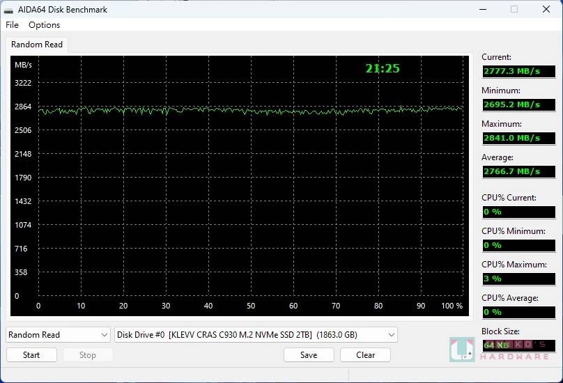 KLEVV CRAS C930 M.2 NVMe PCIe Gen4x4 SSD 评测开箱