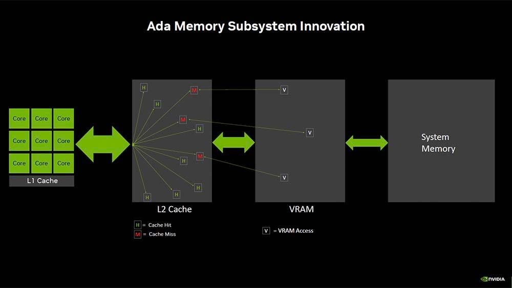 Ada Lovelace 最后一块版图，NVIDIA GeForce RTX 4060 系列发布