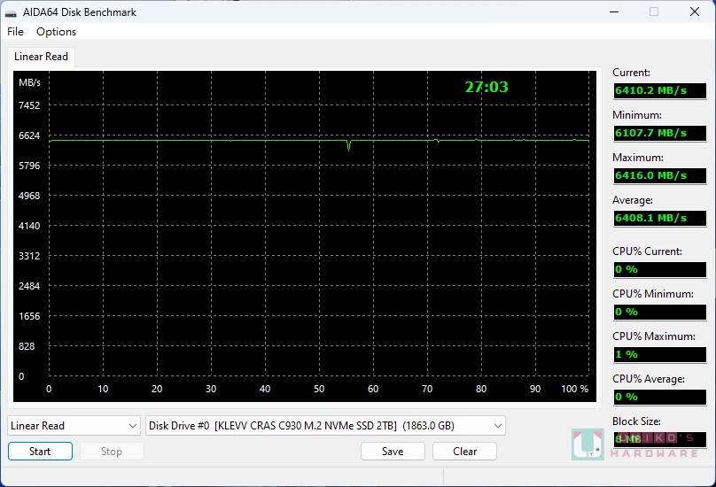 KLEVV CRAS C930 M.2 NVMe PCIe Gen4x4 SSD 评测开箱