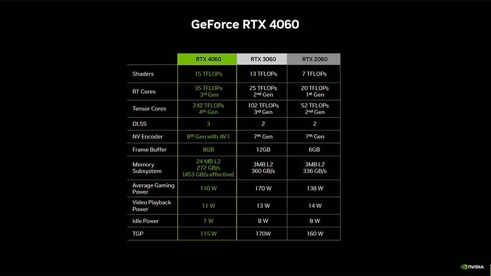 Ada Lovelace 最后一块版图，NVIDIA GeForce RTX 4060 系列发布