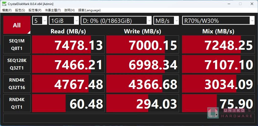 KLEVV CRAS C930 M.2 NVMe PCIe Gen4x4 SSD 评测开箱