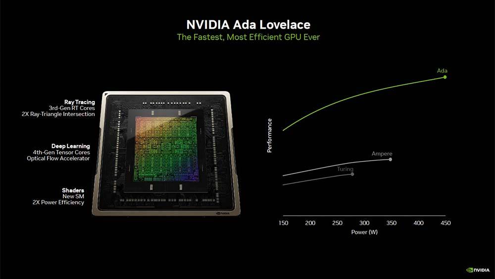 Ada Lovelace 最后一块版图，NVIDIA GeForce RTX 4060 系列发布