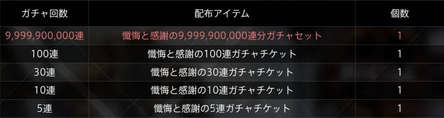 由 SQUARE ENIX 推出的奇幻育成 RPG 手机游戏《TOWA TSUGAI 永世比翼》（トワツガイ），今（12）日晚间在 YouTube 實施了首次的官方直播节目「懺悔と感謝のトワツガイ初公式生放送」。