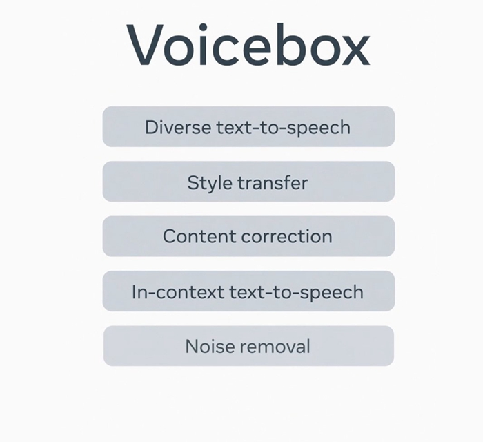 Meta 发布 Voicebox AI 语音生成模型、仅需2秒声音样本就可让你说出6国语言，但因为太真实暂不开放