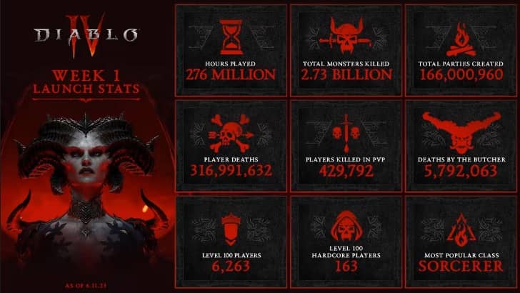 DIABLo 4